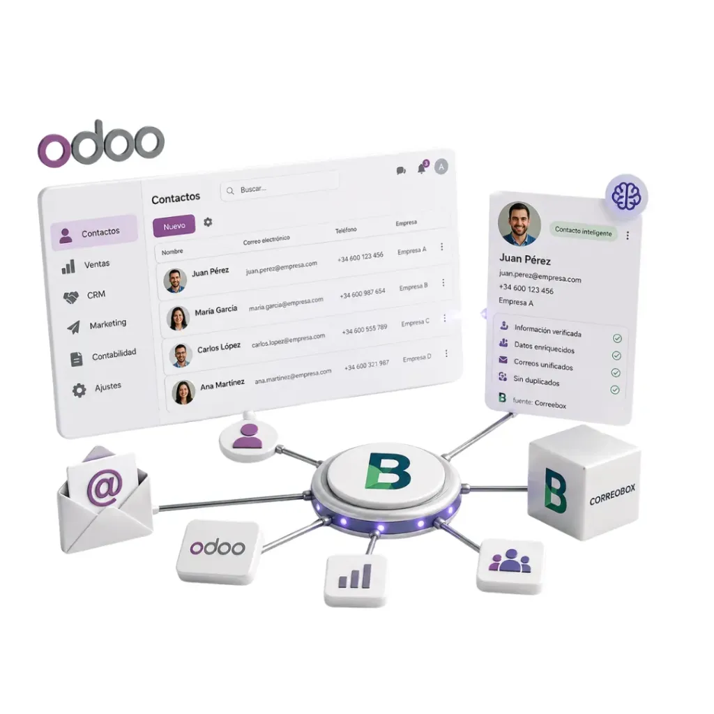 [BNCCBCONTACTSM] Odoo-CorreoBox Email Contact Intelligence Connector, you'll never lose any contacts from any department; they'll all be in Odoo. (Monthly)