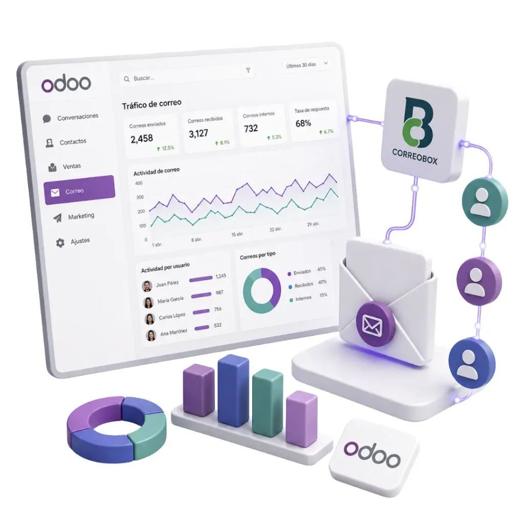 Odoo-CorreoBox Connector for Email traffic intelligence, get a view of your employees' email activity, directly from Odoo